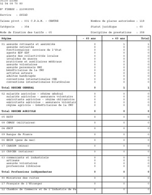 SSIAD - Elements statistique - Tableau des effectifs
