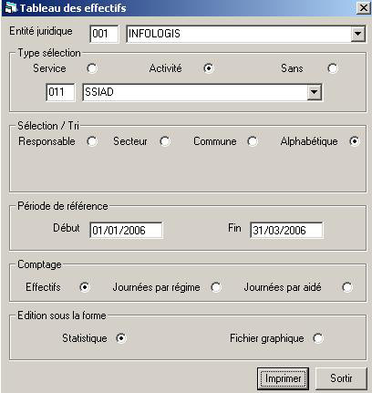 SSIAD - Elements statistique - Tableau des effectifs